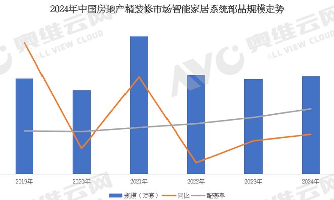 工程市场智能家居系统产品数据解读（含榜单）AG真人游戏平台年报专题 2024年中国(图1)