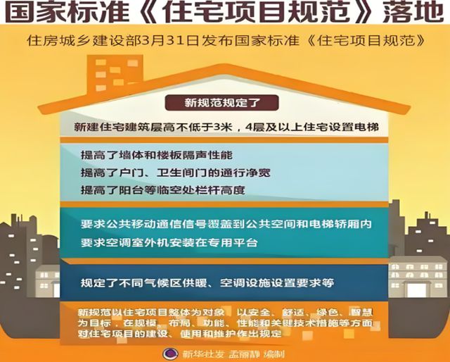 居系统赋能高品质住宅新时代AG真人金煌家装九大健康人(图12)